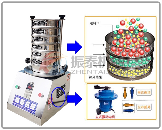 豆粉試驗(yàn)篩工作原理