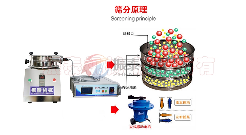 電池正負(fù)極材料超聲波試驗(yàn)篩原理