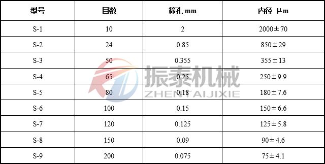 藥典篩目數孔徑對照表