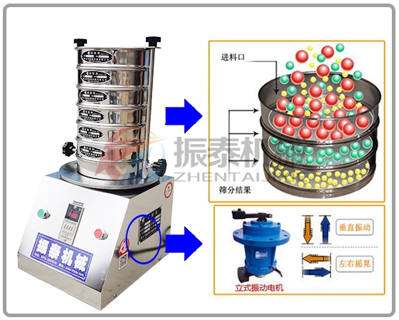 連續(xù)給料式標(biāo)準(zhǔn)試驗(yàn)篩工作原理