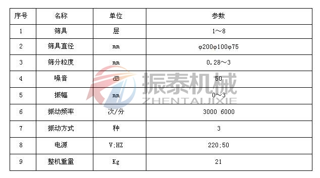 連續(xù)給料超聲波實驗篩技術參數