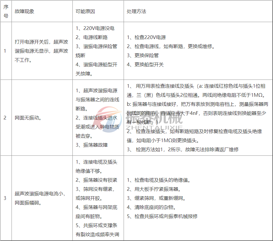 超聲波系統(tǒng)常見(jiàn)故障及處理