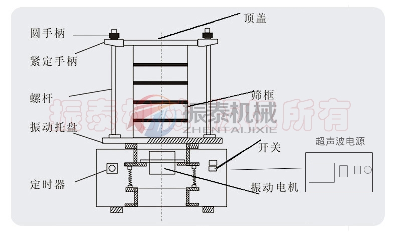 聚乙烯粉超聲波試驗篩結(jié)構(gòu)