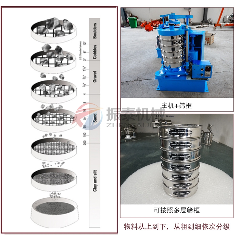 金剛石拍擊篩原理