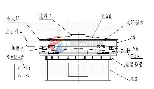 珍珠粉超聲波振動篩結(jié)構(gòu)圖