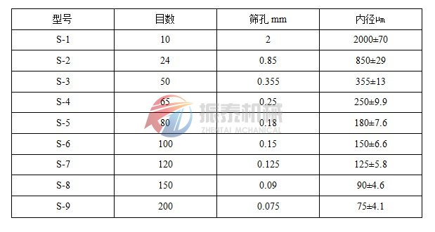 標準套篩產品概述