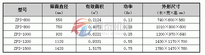 直排篩技術參數