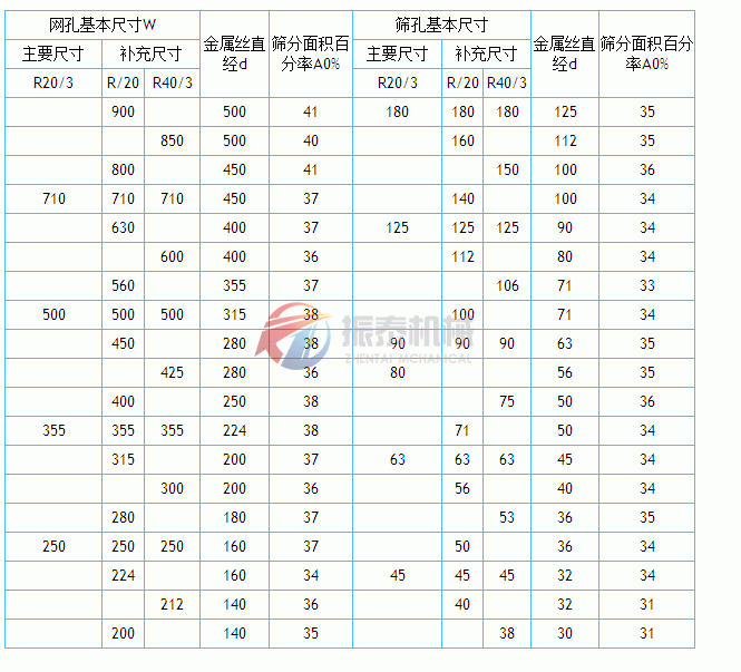 篩網(wǎng)技術(shù)參數(shù)