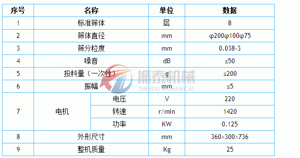 試驗(yàn)篩技術(shù)參數(shù)表