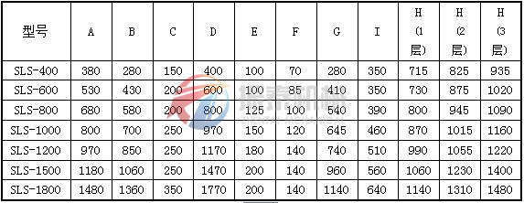 塑料振振動(dòng)篩