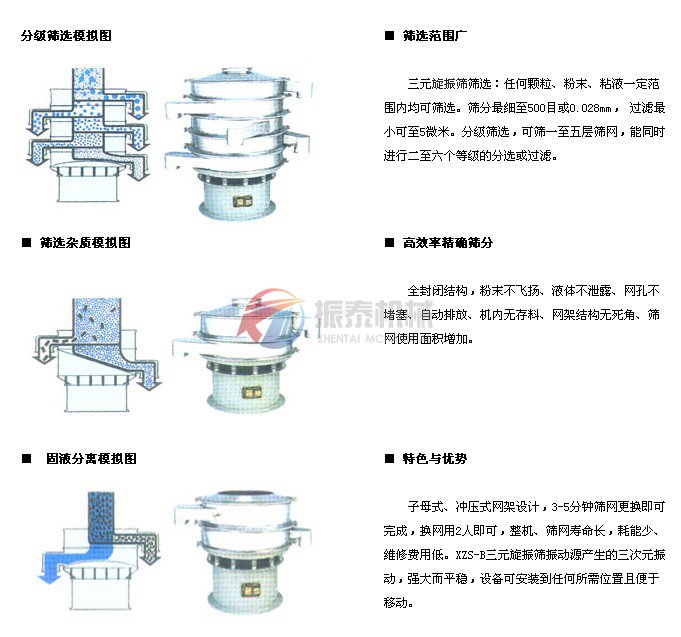 苦瓜粉旋振篩篩分示意圖