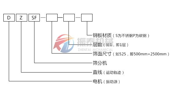 直線(xiàn)振動(dòng)篩型號(hào)說(shuō)明