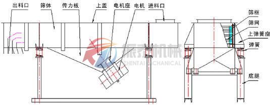 活性炭直線(xiàn)篩分機(jī)主要組成部分