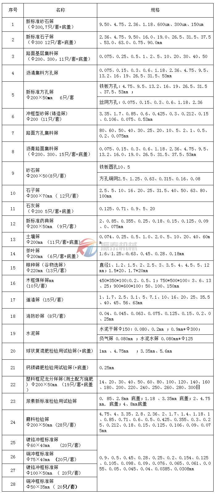 標準分樣篩