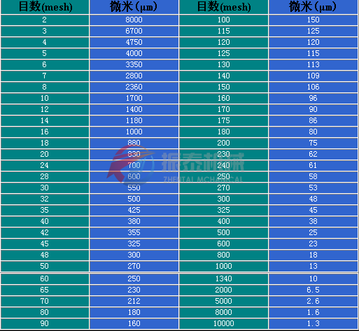 篩網(wǎng)目數(shù)粒徑對(duì)照表