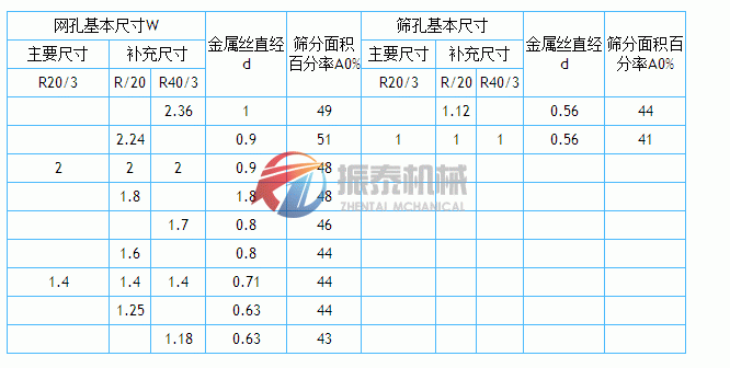 金屬絲編織網(wǎng)篩網(wǎng)孔基本尺寸