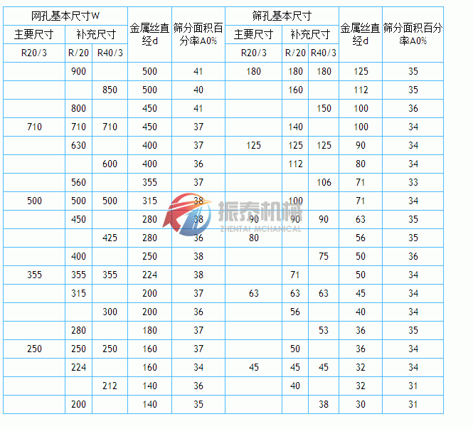 金屬絲編織網(wǎng)篩網(wǎng)孔基本尺寸表2