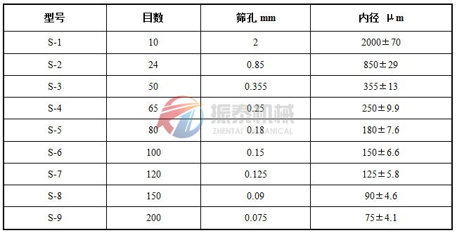 藥典篩標準藥篩技術(shù)表