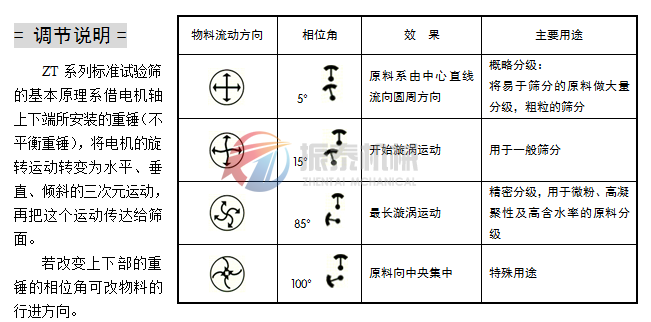 標準試驗篩重錘調(diào)節(jié)說明