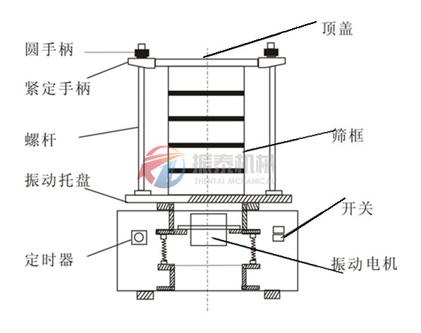 標準檢驗篩（試驗篩）