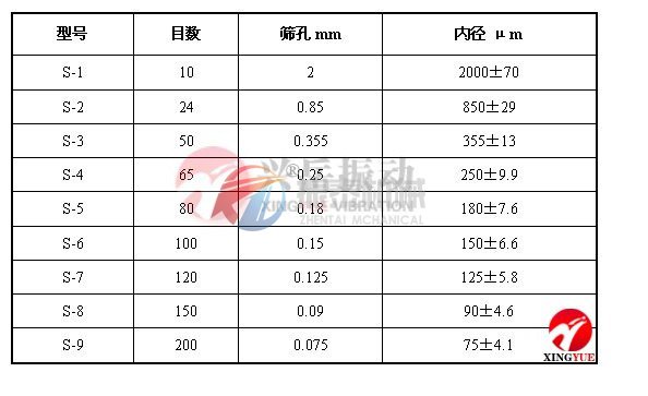 試驗篩目數(shù)與孔徑