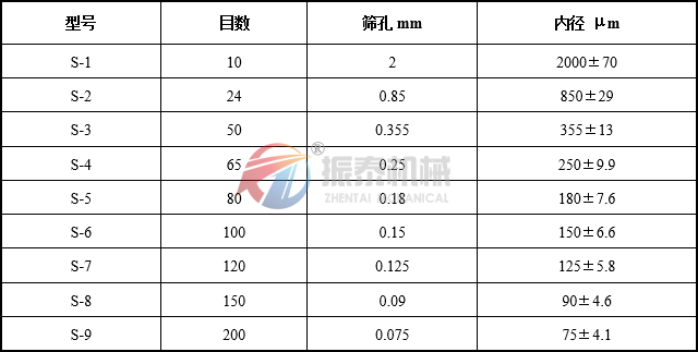 標(biāo)準(zhǔn)藥典篩目數(shù)對照表