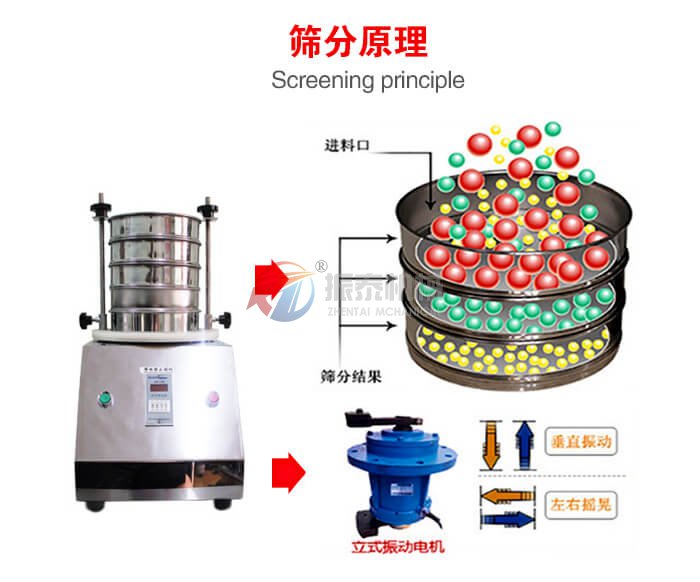 氧化硅粉試驗篩原理