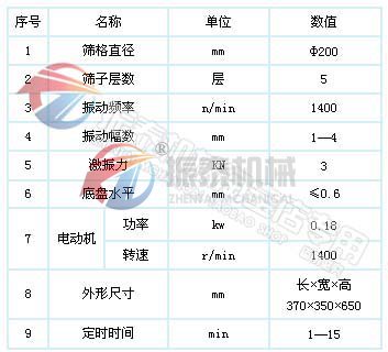 硅微粉超聲波試驗(yàn)篩參數(shù)