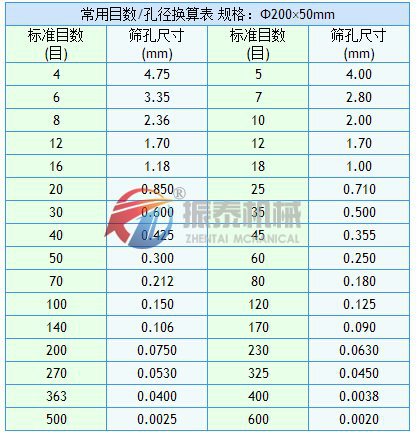 碳化硅分析試驗篩目數與孔徑換算表