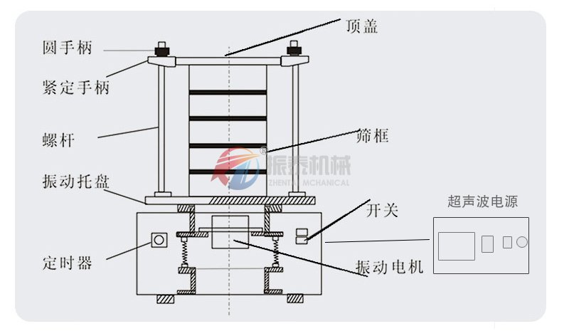 多晶硅超聲波試驗篩組成